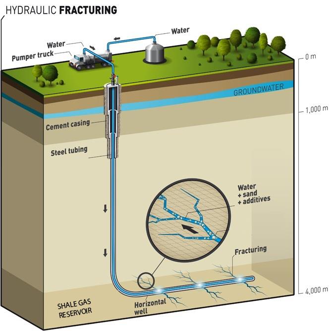 fracking water diagram